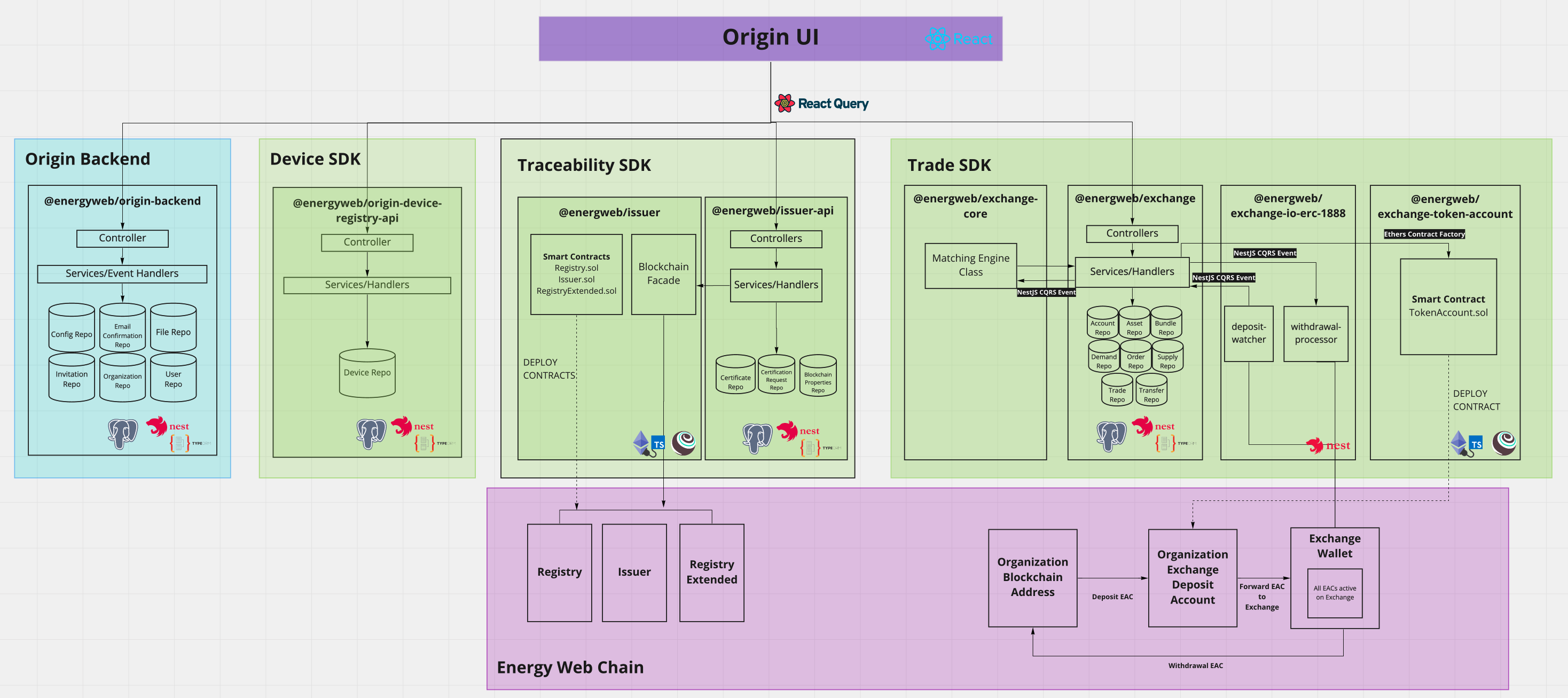 origin-architecture